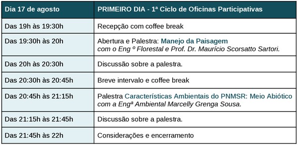 Plano de Manejo do Parque Natural Municipal de São Roque entra em nova etapa