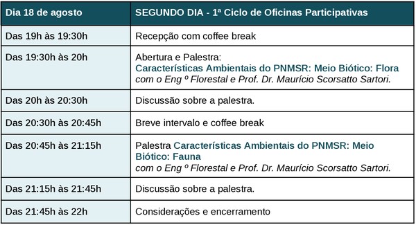 Plano de Manejo do Parque Natural Municipal de São Roque entra em nova etapa